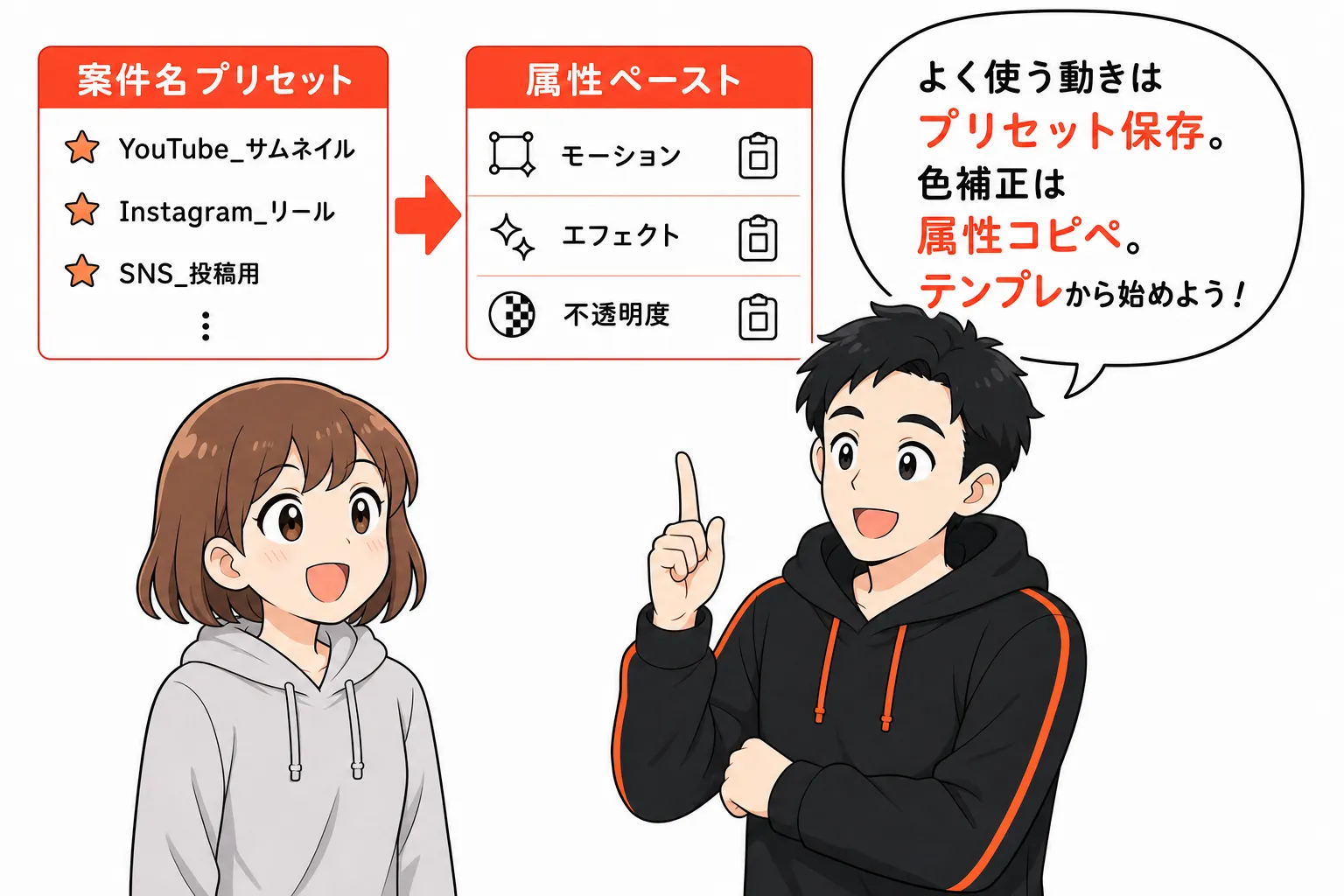 第6話3コマ
