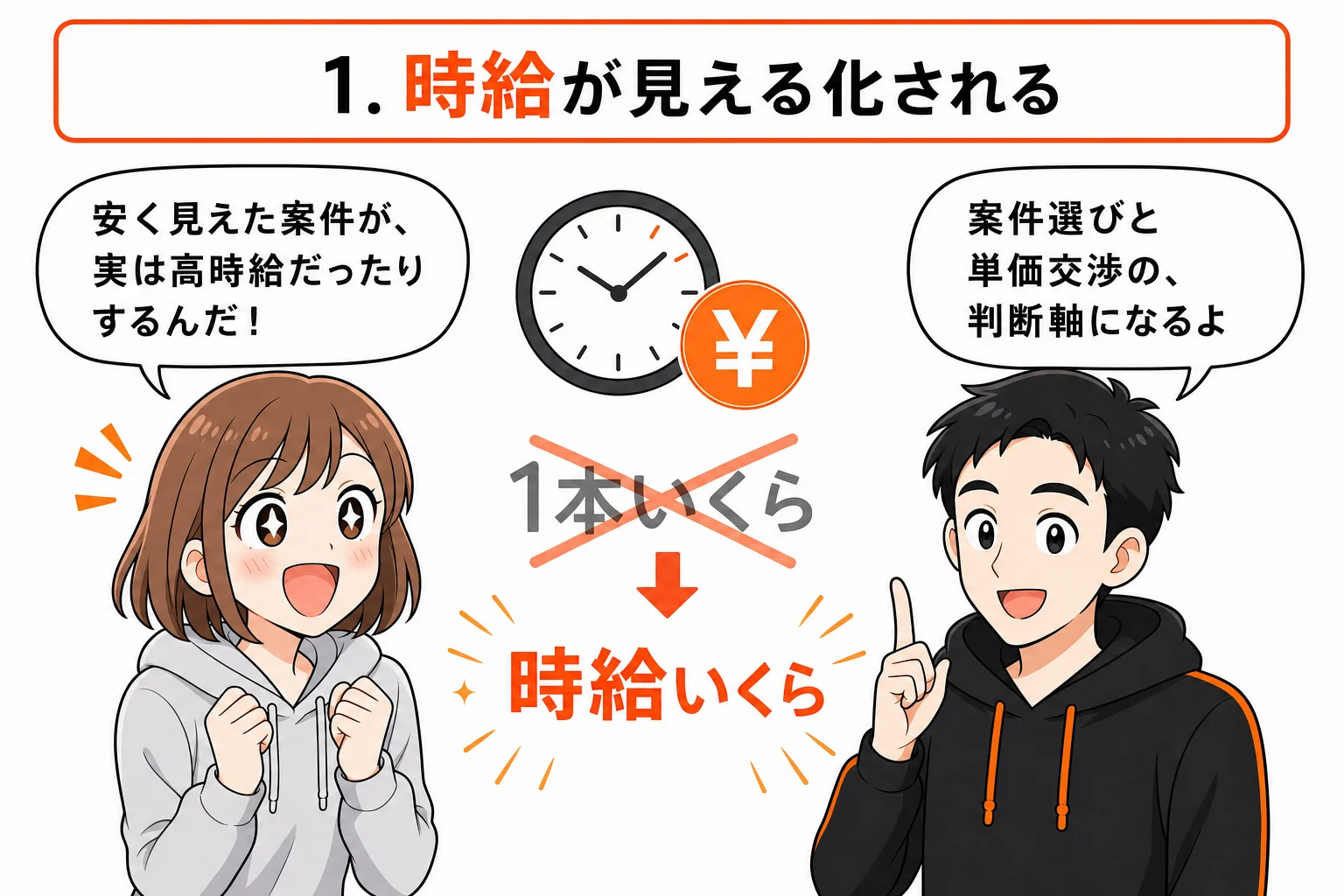 メリット1：時給が見える化