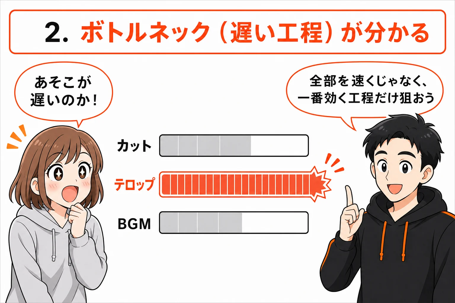 メリット2：ボトルネック